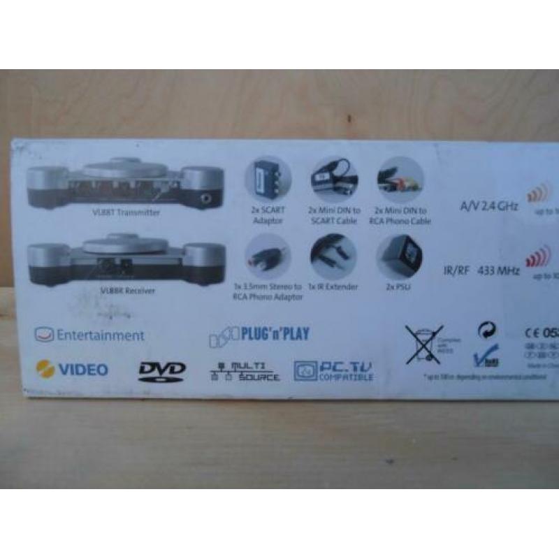 Draadloze zender videolink