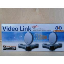 Draadloze zender videolink
