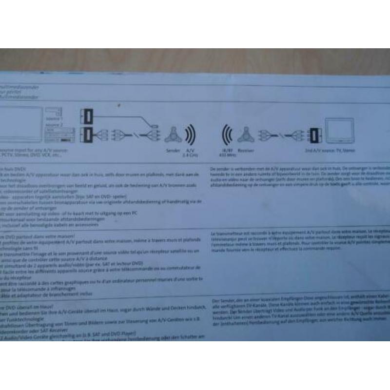 Draadloze zender videolink